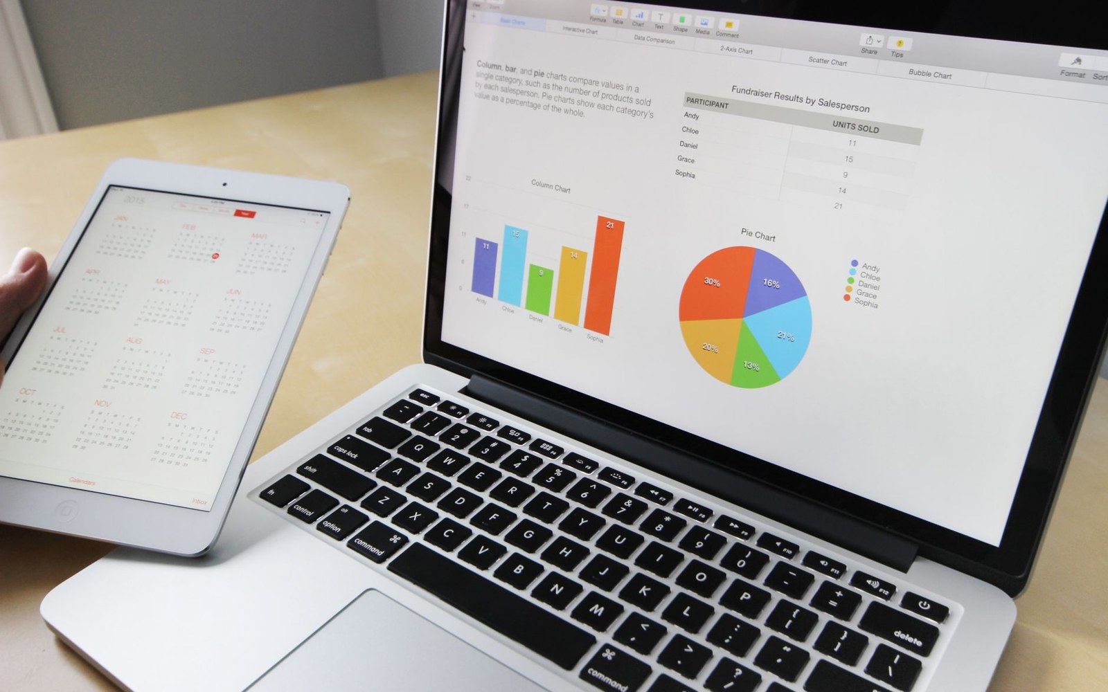 Laptop screen shows a bar chart and pie chart of fundraiser sales results beside a tablet calendar