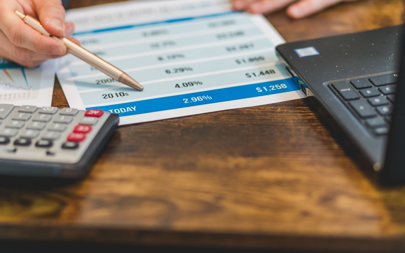A hand points a pen at a printed table of yearly percentage and dollar figures beside a laptop and calculator