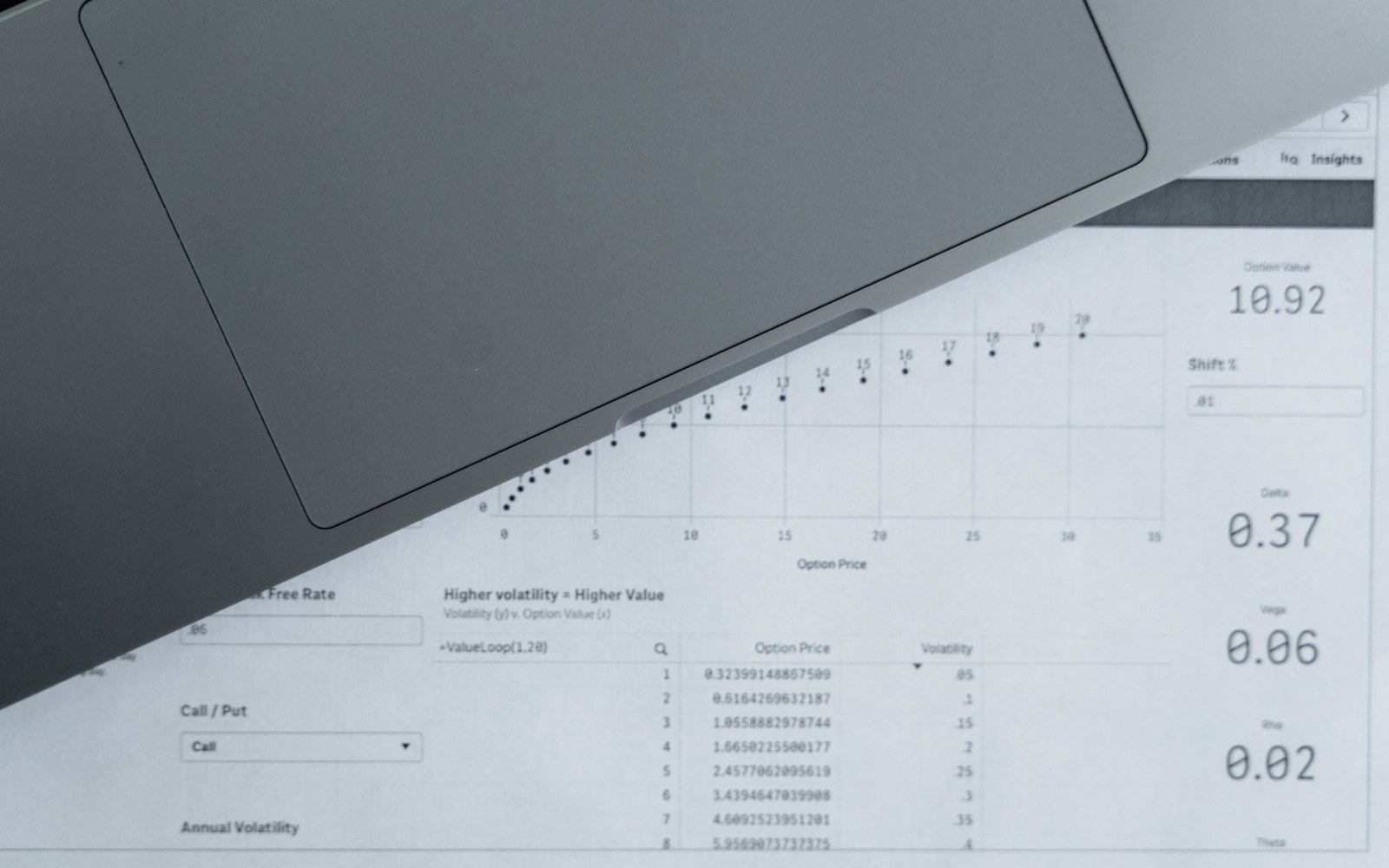 Laptop resting on a printed spreadsheet showing option pricing data and a volatility scatter chart